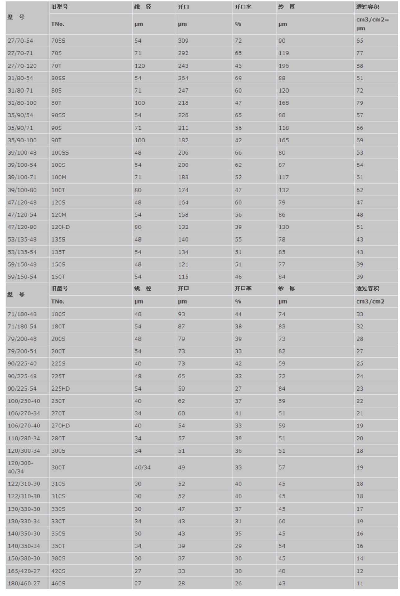 撒网参数表高清图片图片