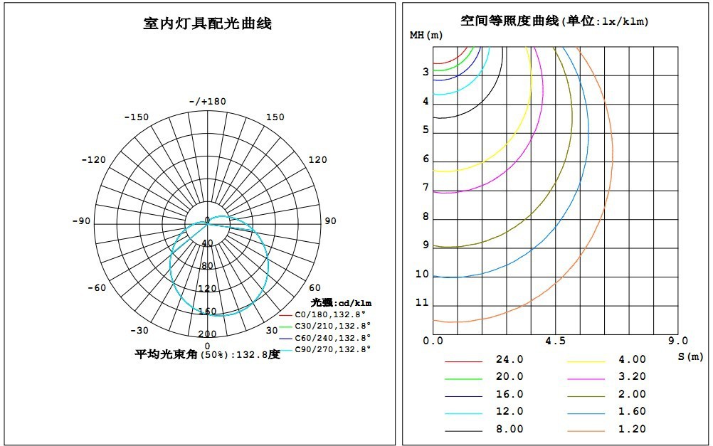 日光灯平面图图片