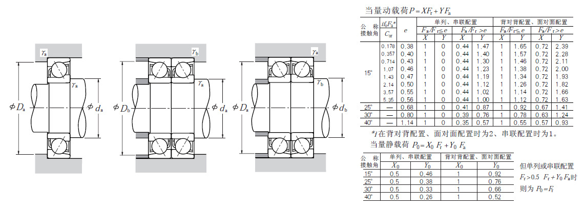 nsk軸承7301adb,成對雙聯角接觸球軸承原裝進口軸承