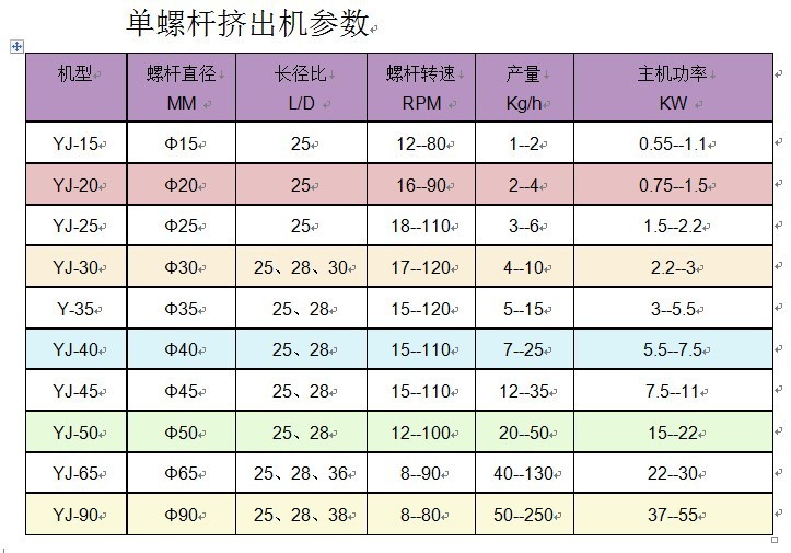 生产】广东佛山50医用管挤出机 广东佛山医用管机 管材挤出生产价格