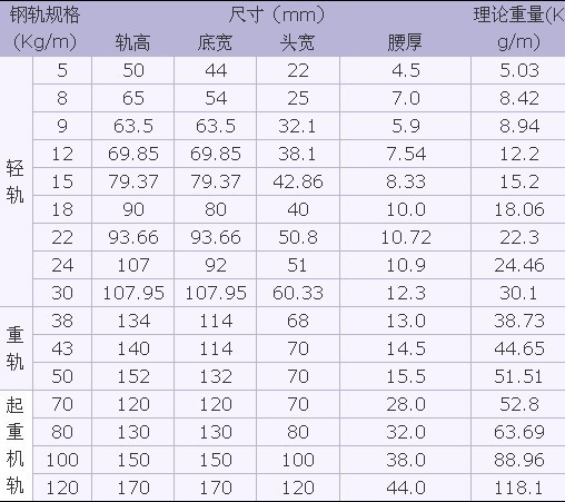 38kg轨道截面尺寸图片