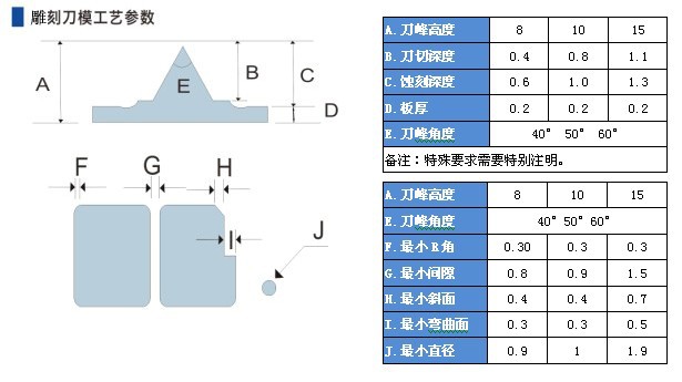 刀模报价表图片