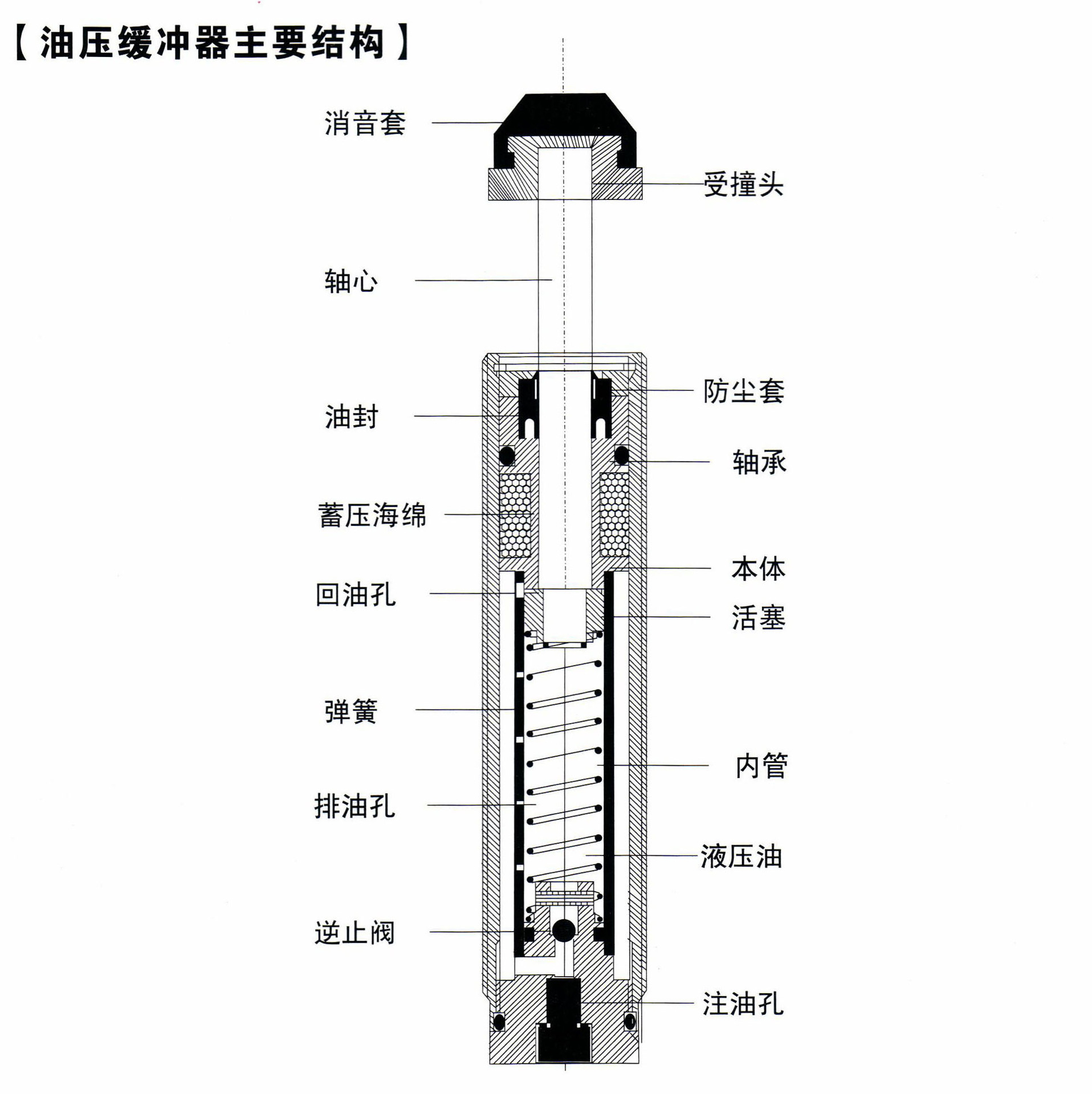 液压减震器结构图片