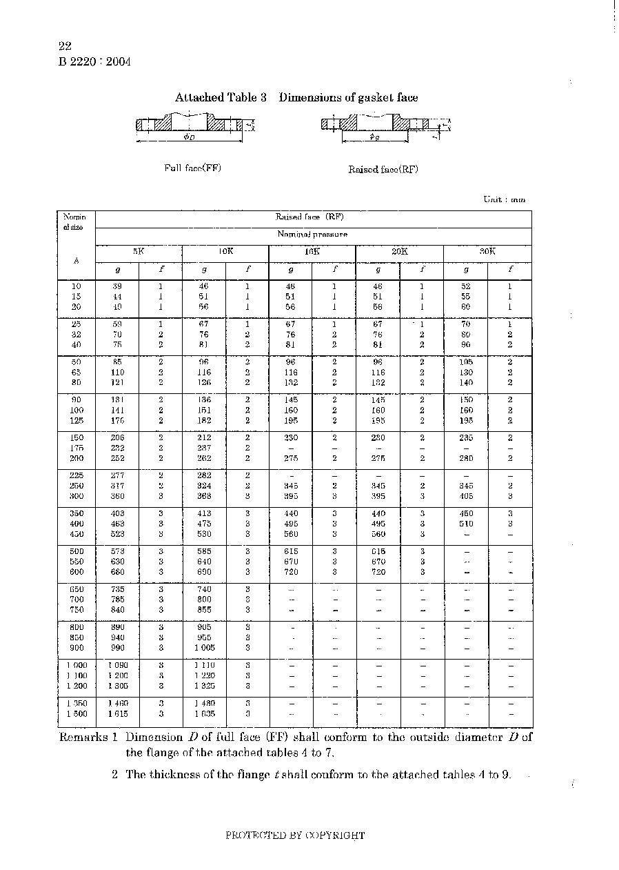 jis法蘭,jis b2220法蘭,日標法蘭,flanges,soh法蘭,帶頸法蘭