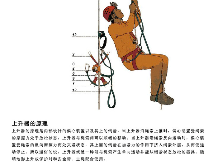 爬架防坠器工作原理图片