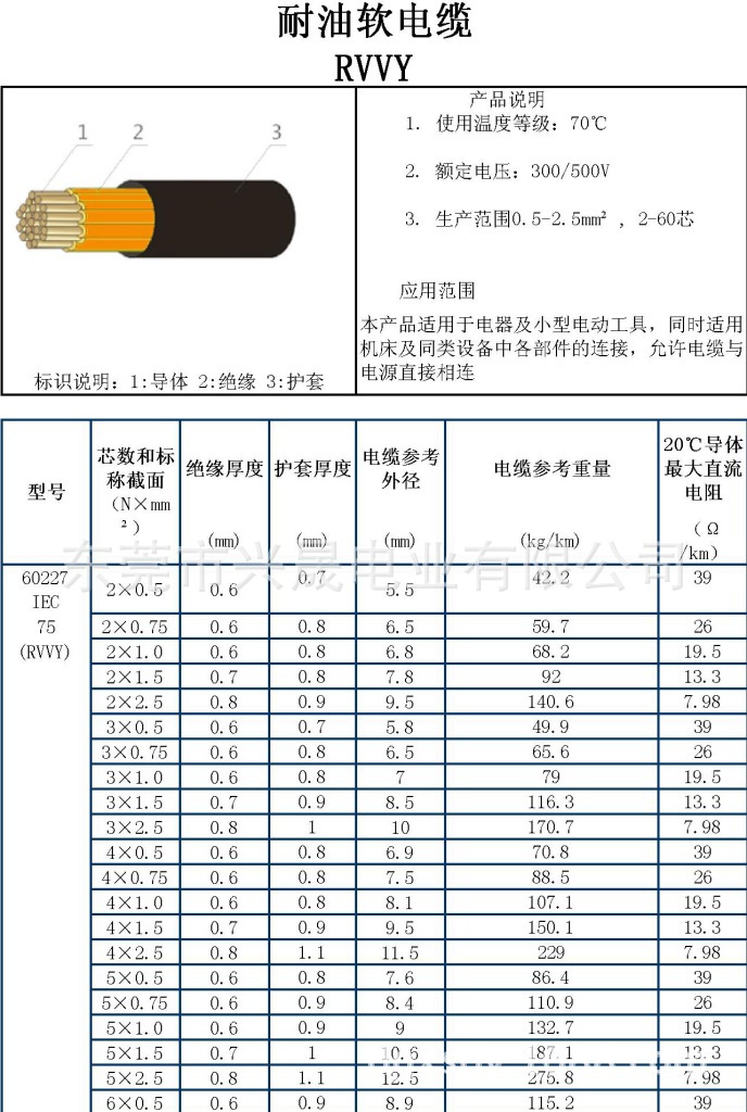 rvv多芯软电缆 护套线 3芯03平方软电缆 铜芯电源线100米/卷