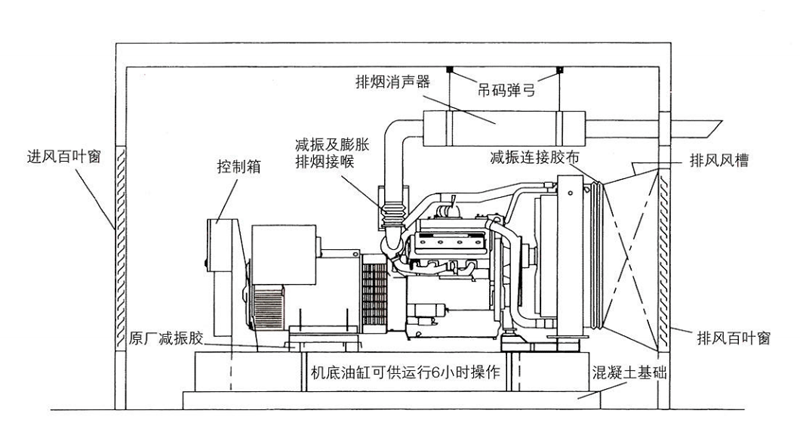 厂价加工定制河柴道依茨动力防音型发电机组tbd620v16