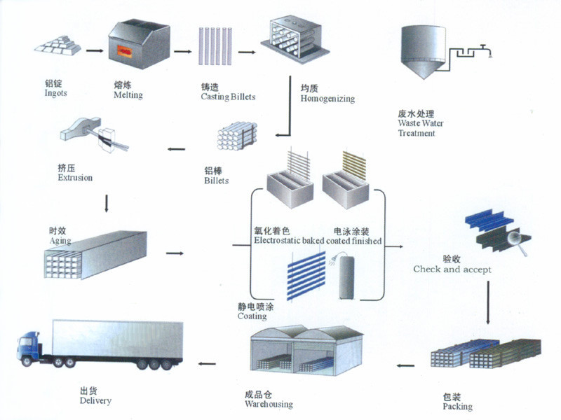 本公司专业供应各种型号各种规格的铝型材,铝制品等,还可以根据客户