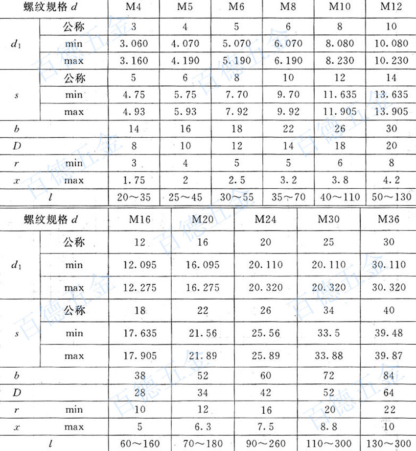 不鏽鋼活節螺栓/螺絲 圓孔螺絲 魚眼螺絲 標準活節 可按圖樣生產