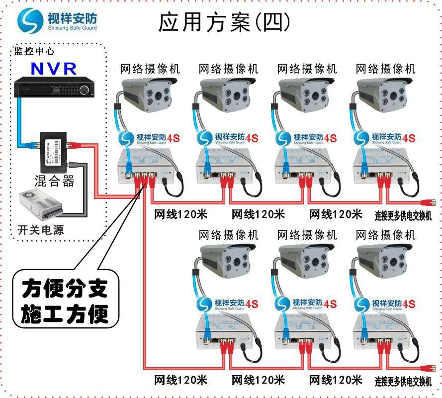 监控poe供电网络交换机|延长器一线通共缆传输|网线延长器