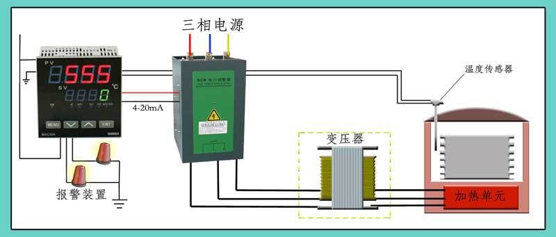 pac30a-b160s-mkkt160a 三相可控硅调压器 调功调压器 80kw