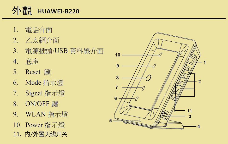 调制解调器指示灯图解图片