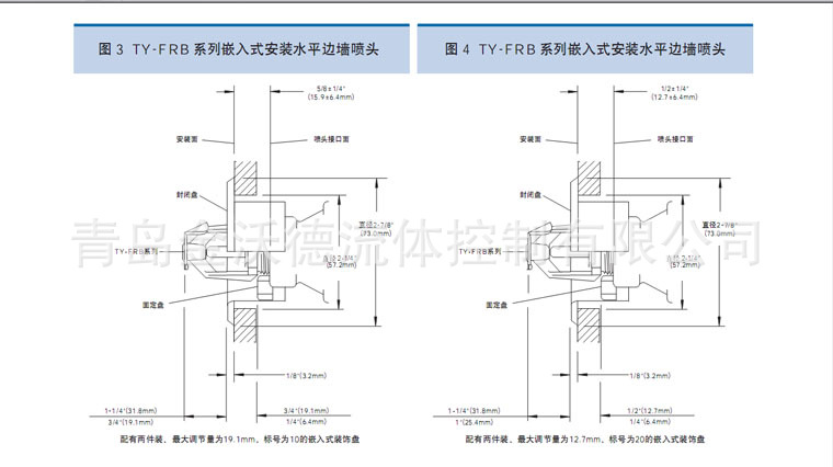 边墙型喷淋头安装距离图片