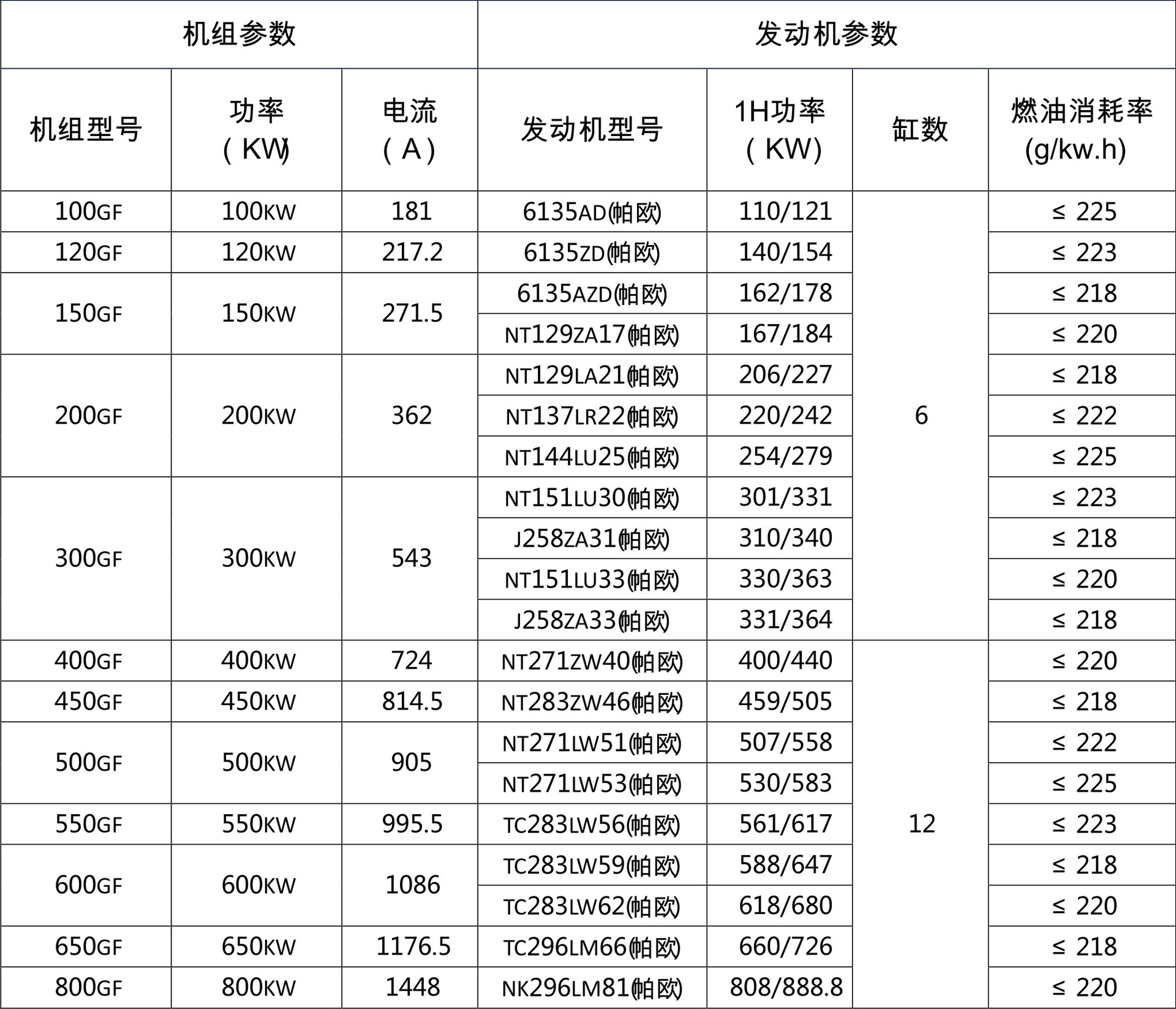 南通300千瓦发电机组厂家销售