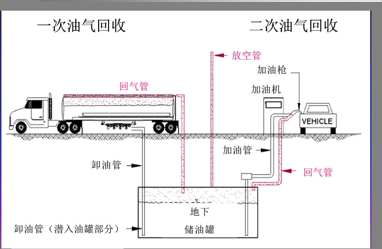 美国opw油气回收拉脱阀