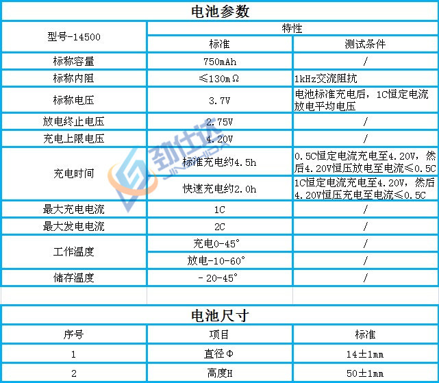 大量供应aa平头14500强光手电筒充电锂电池37v电压750毫安容量