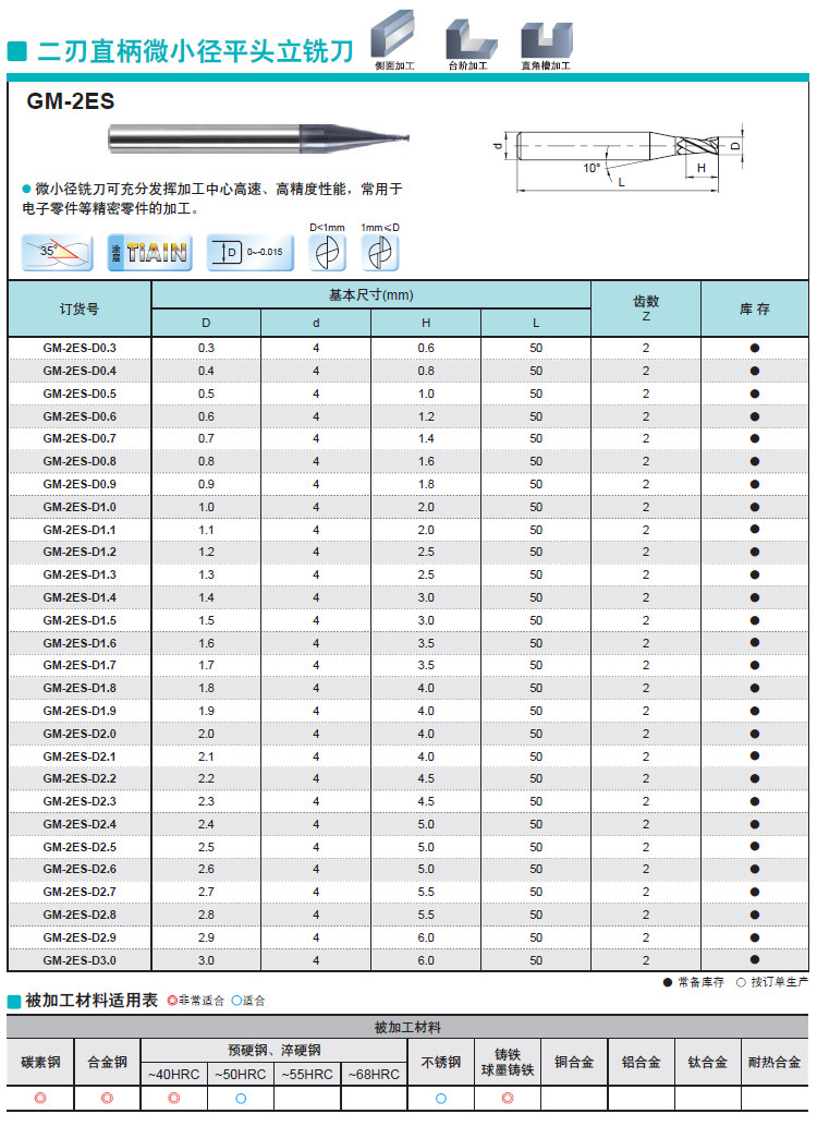 钨铜加工刀具参数图片