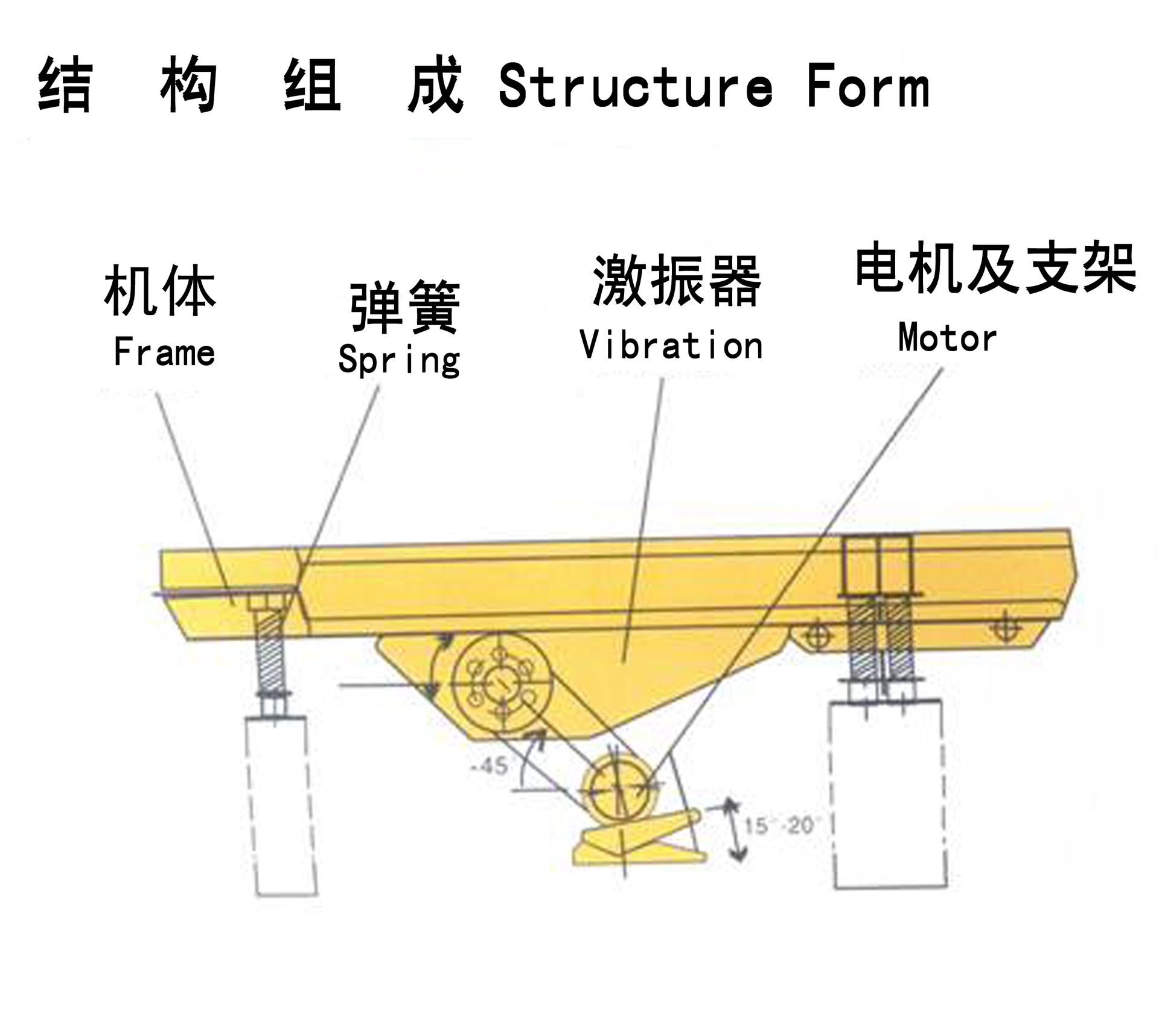 二,振動給料機性能特點