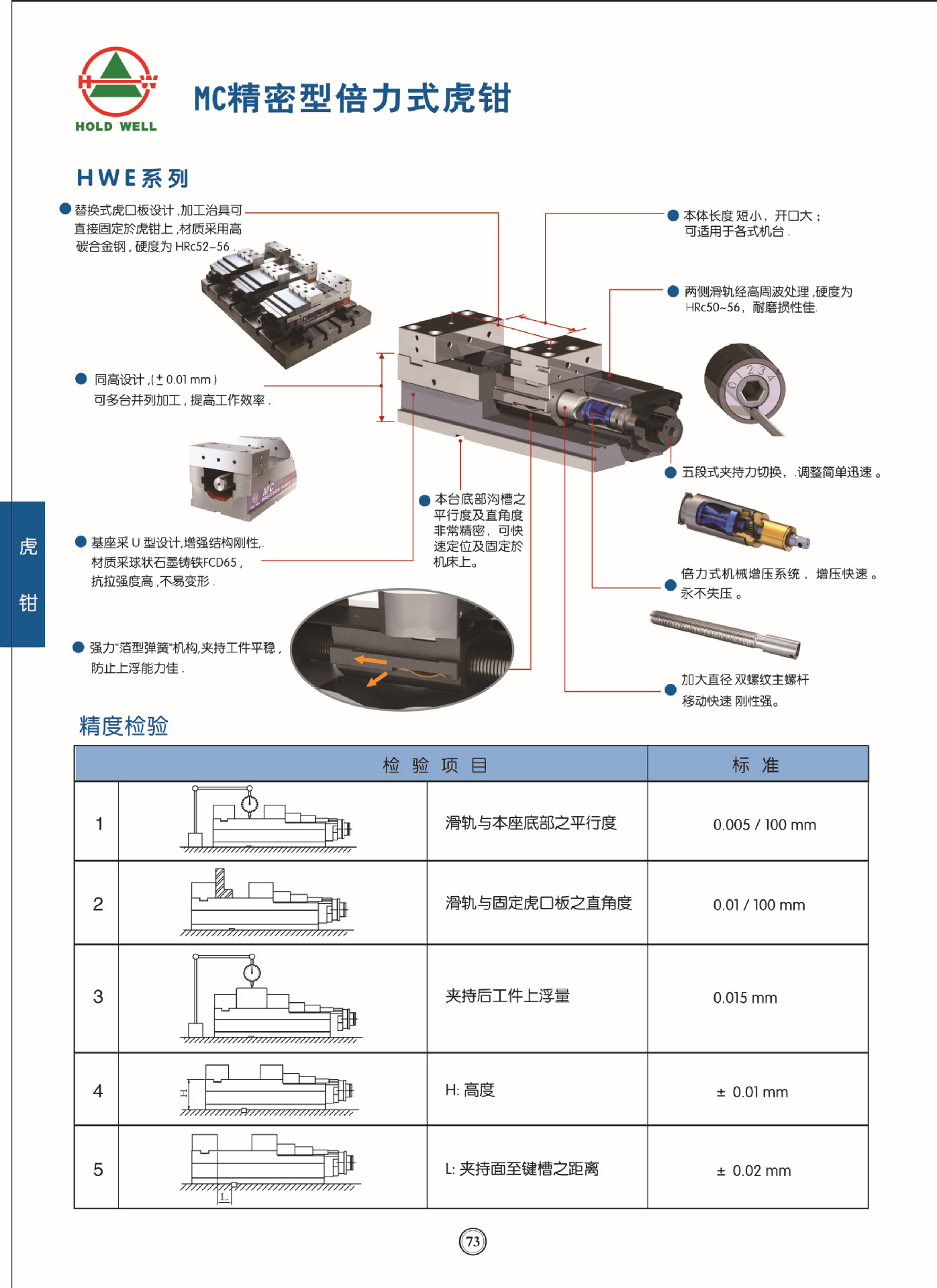 供应台湾豪力辉hwe-mpv125肯倍得式虎钳 纯机械增压 精密虎钳