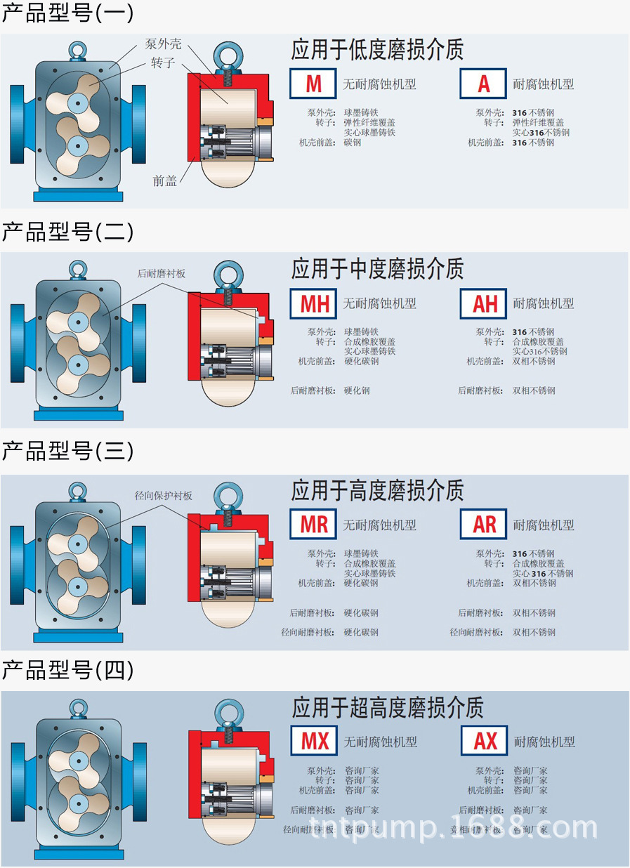 凸轮泵转子间隙调整图片