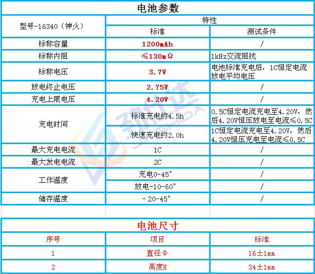 供應16340強光手電筒照相機玩具移動充電寶鋰電池鎳氫電池