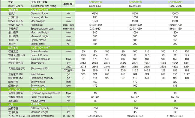 低價銷售寶捷精機k850s6新一代k系列快速高效注塑機