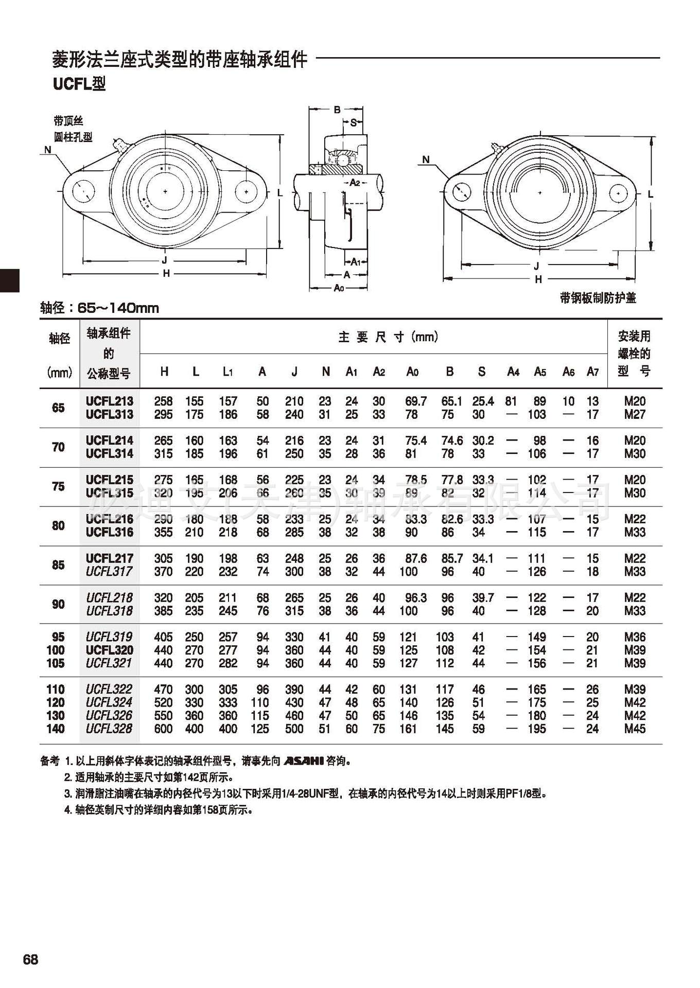 現貨供應 帶座軸承 asahi ucfl203d1 正品保證