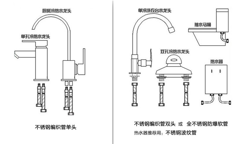 热水器和洗手盆连接图图片