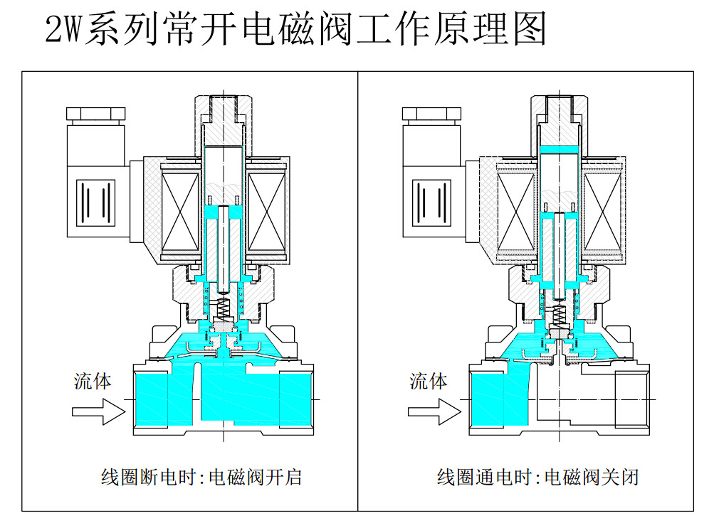 不锈钢大通径直拉膜片式电磁阀