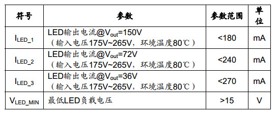 代理銷售大功率led恆流驅動 cl1502非隔離原廠技術支持