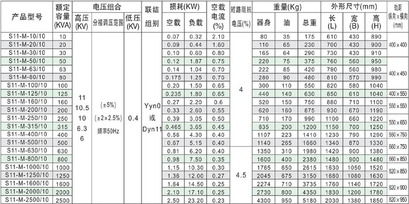 油浸式變壓器 s11-2000kva 油浸式電力變壓器 電力變壓器 全銅