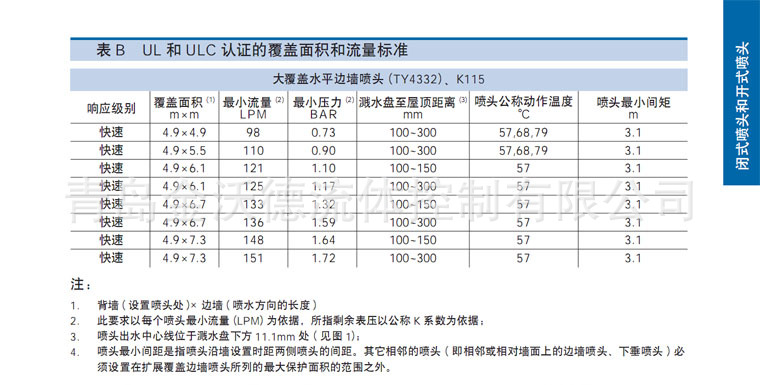 泰科tyco hsw dn20大覆蓋面水平邊牆隱蔽型噴頭ty4332 ccc/ul/fm