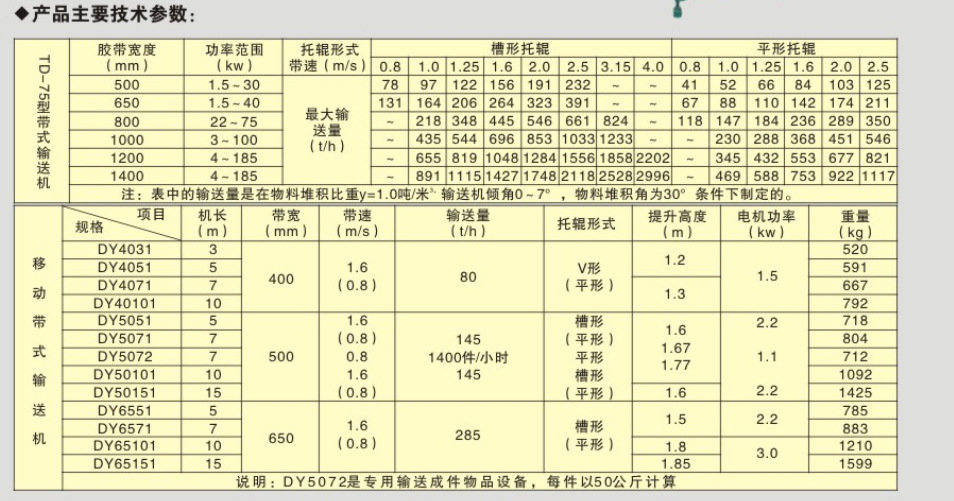 供应【矿用】可移动伸缩式皮带输送机