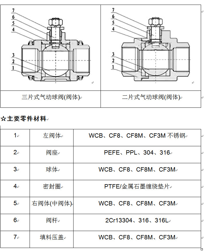 批發供應 氣動三片式內螺紋球閥3q611f 實力廠家