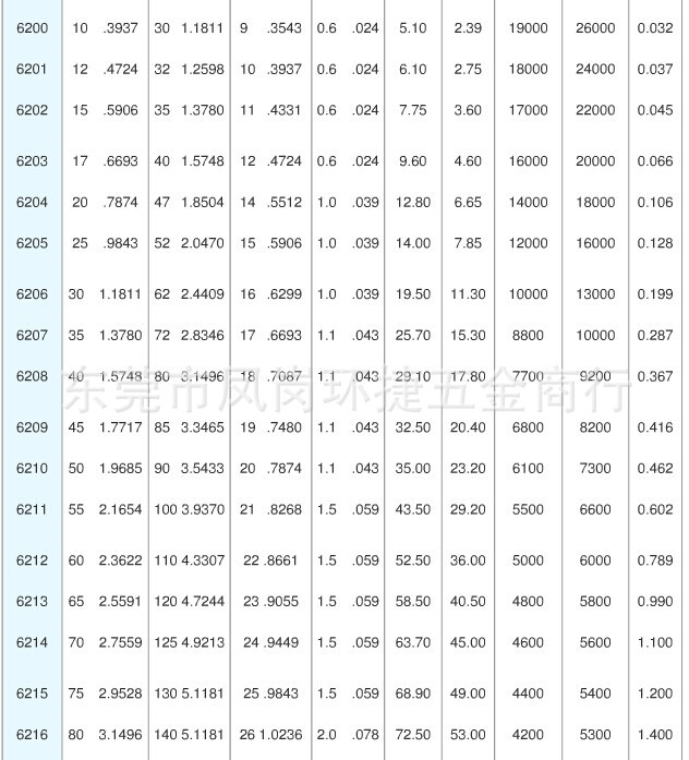 深圳龍崗nachi/不二越進口軸承|深溝軸承6013-2z|軸承代理