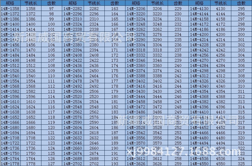 新疆 乌鲁木齐 现货供应htd2632-14m 同步带 同步齿形带 规格齐全