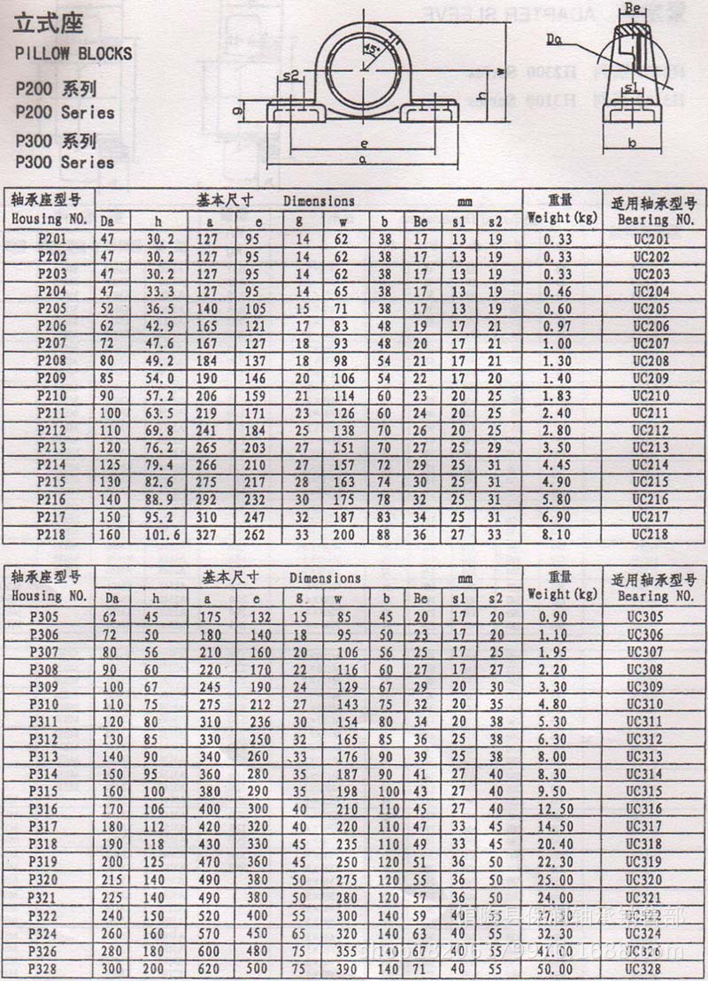 轴承座类型及图片大全图片