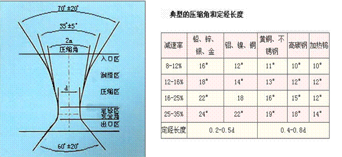 拉丝模具培训结构图图片