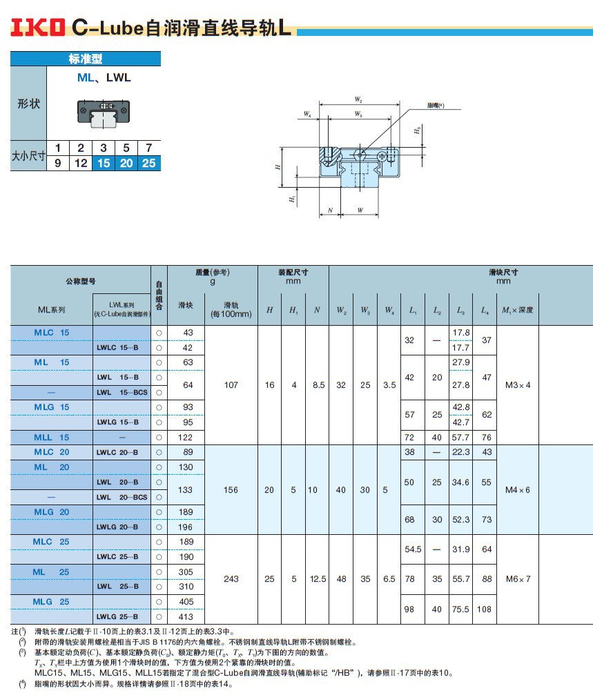 lwl9…bcs廣州供應日本iko進口軸承 直線導軌滑塊l系列 標準型