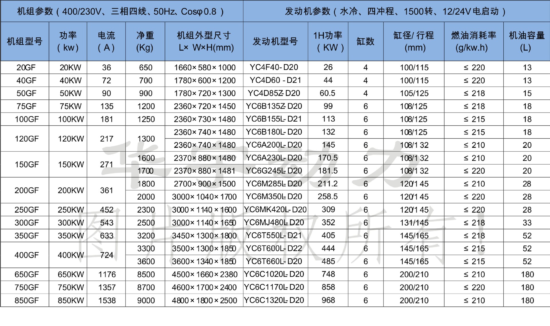 玉柴120kw柴油發電機組 發電機