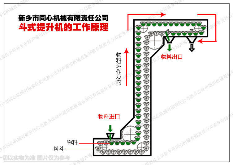 井字架物料提升机链条斗式提升机物料z型提升机