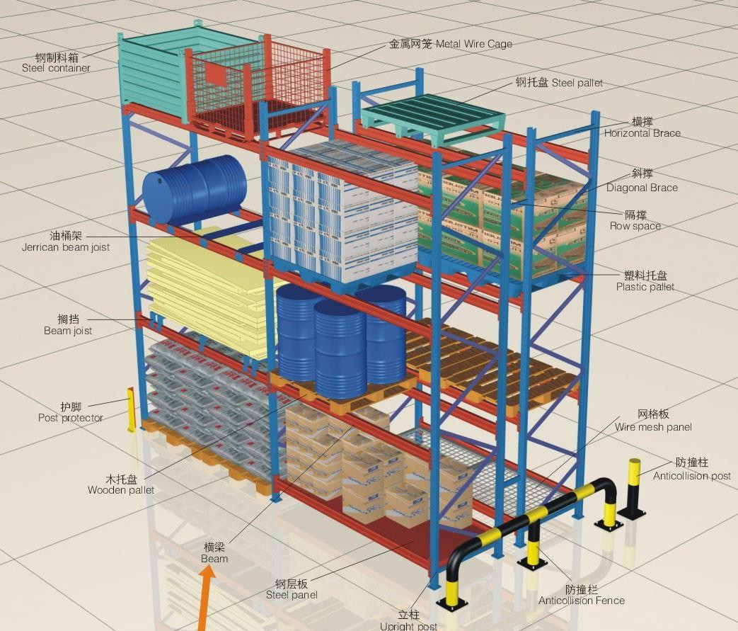 仓库托盘摆放间距图片