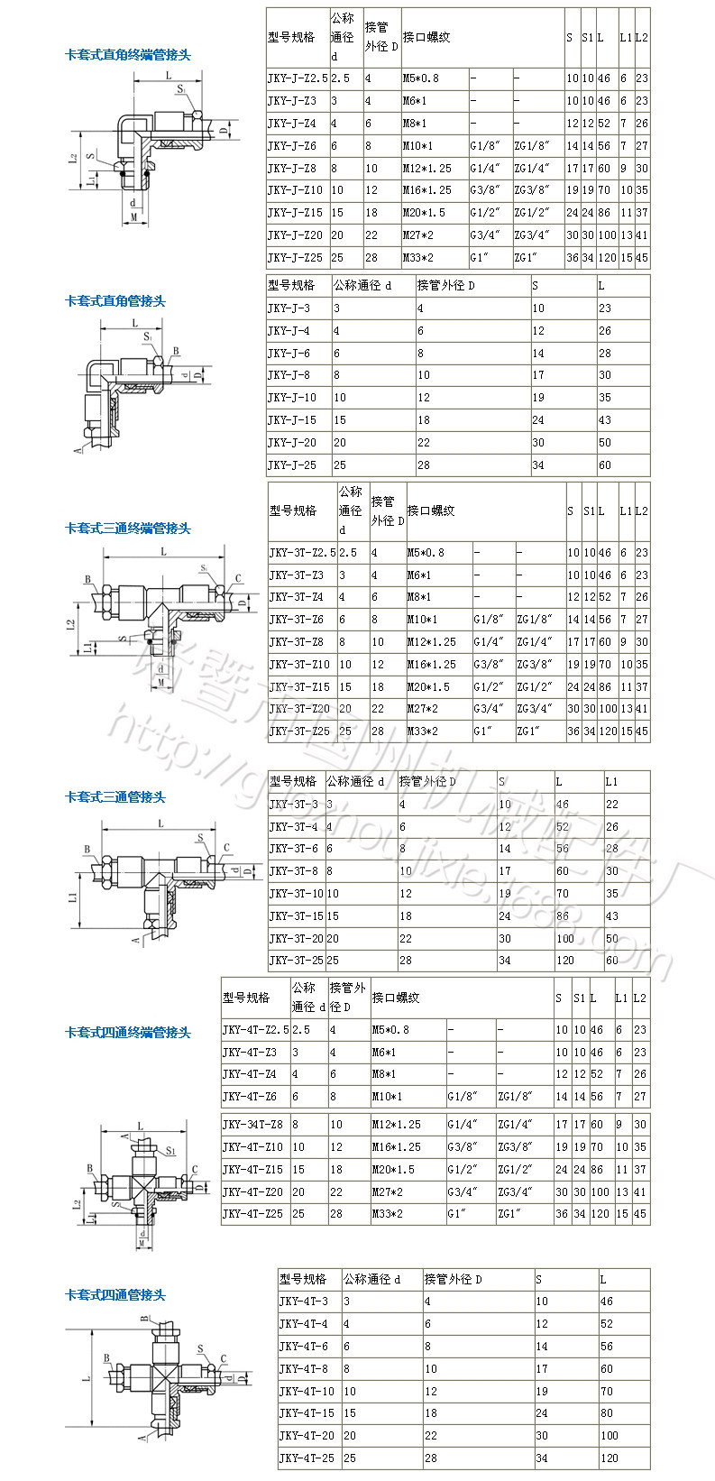 直通终端接头规格型号图片