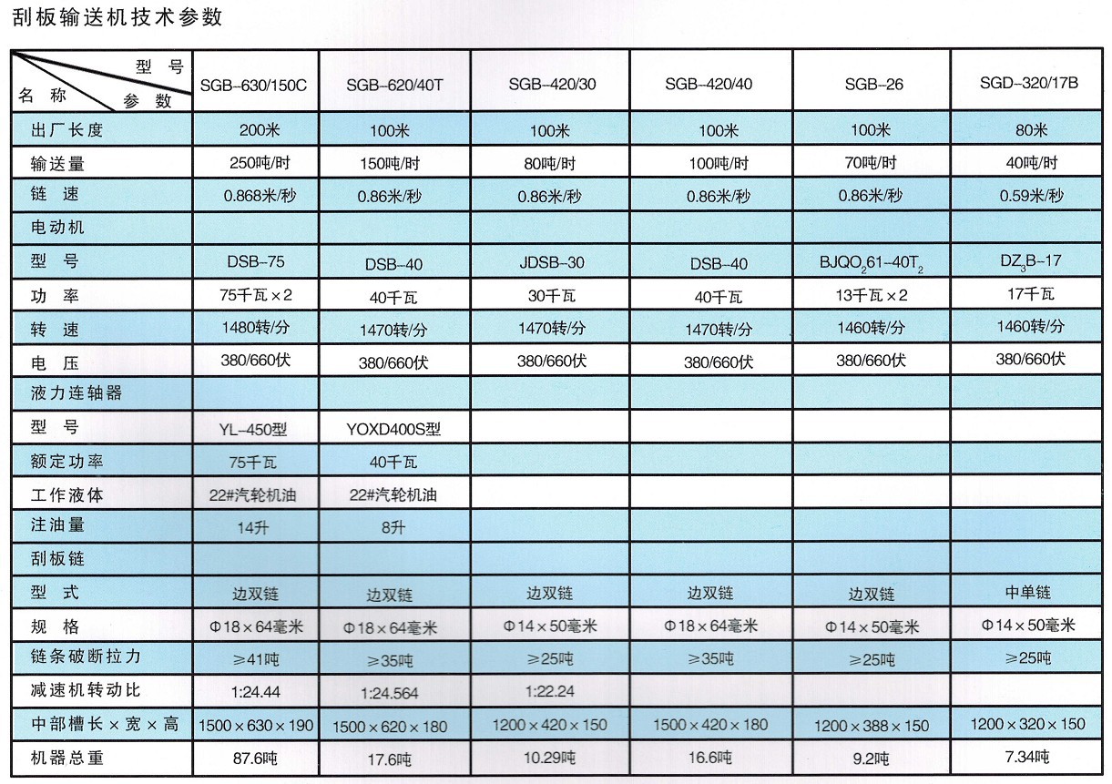 厂家直销40t刮板输送机sgb62040t刮板机