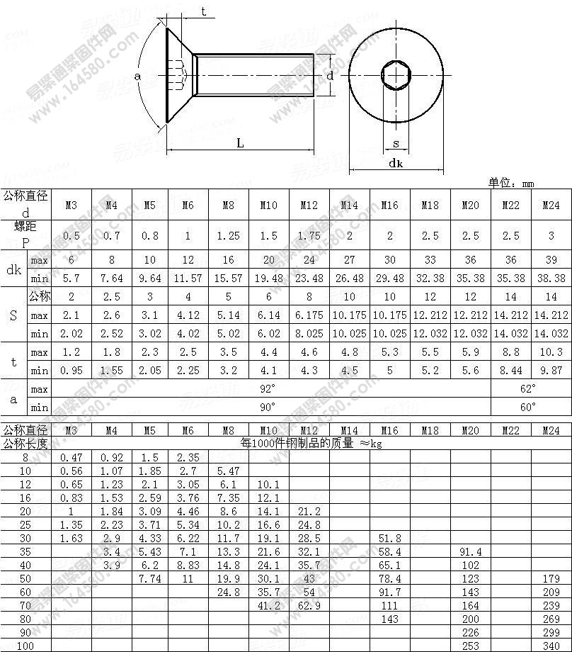 促销10.9级沉头内六角螺丝平杯螺丝平头内六角螺栓m8*10-100