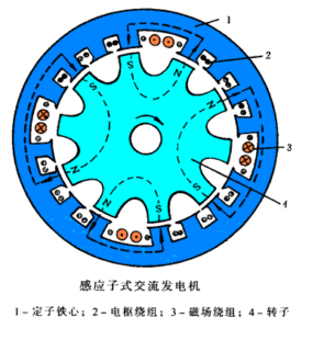 戰略性新興產業變極起動無滑環繞線轉子感應電動機資金申請報告