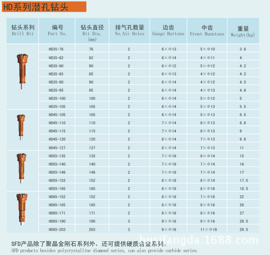 金剛石潛孔鑽頭各種規格型號供應 高低風壓潛孔鑽頭現貨供應