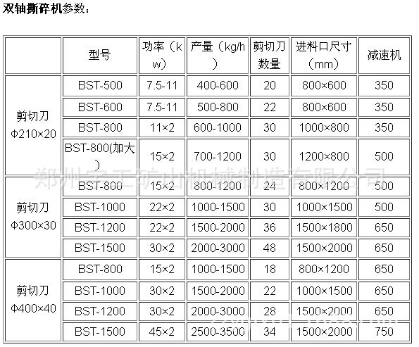 小型金属破碎机,撕碎机,废旧金属破碎机,金属粉碎机厂家直销