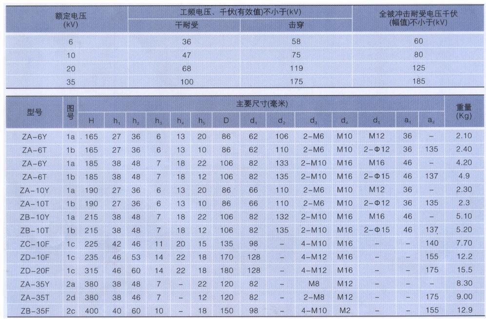 柱式瓷绝缘子型号图片