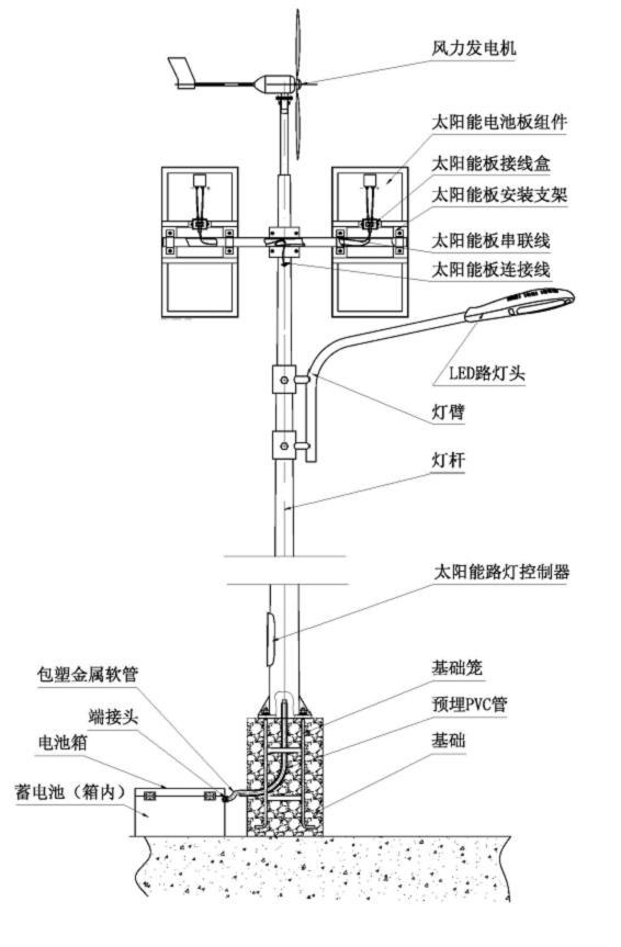 风光互补路灯原理图片